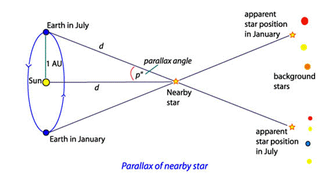 Diagram

Description automatically generated