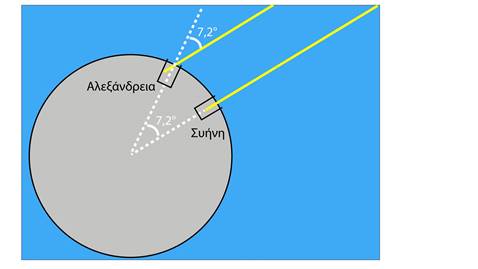 A diagram of a circle with lines and words

Description automatically generated with medium confidence